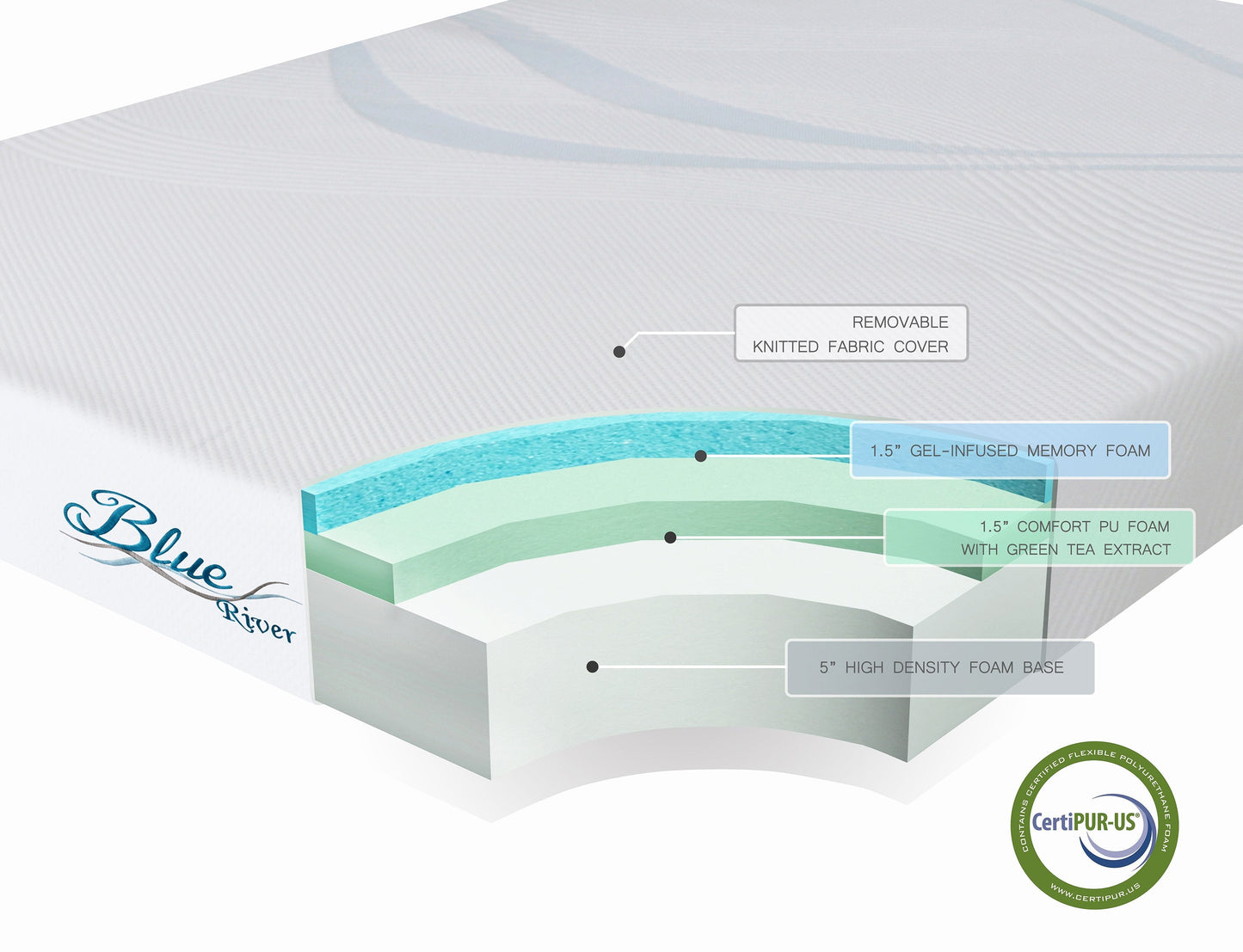 Blue River Gel-Infused Green Tea Memory Foam 10 Inch Mattress, Full